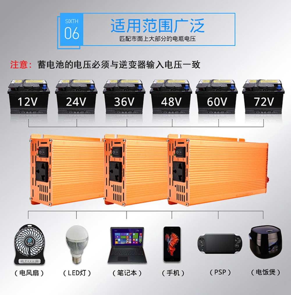 逆變器電動車逆變器12v變220v逆變器48v變220v逆變器60v變220v逆變器