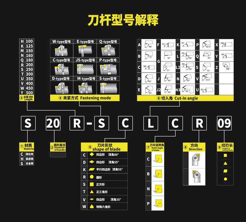 车刀各部分名称图解图片